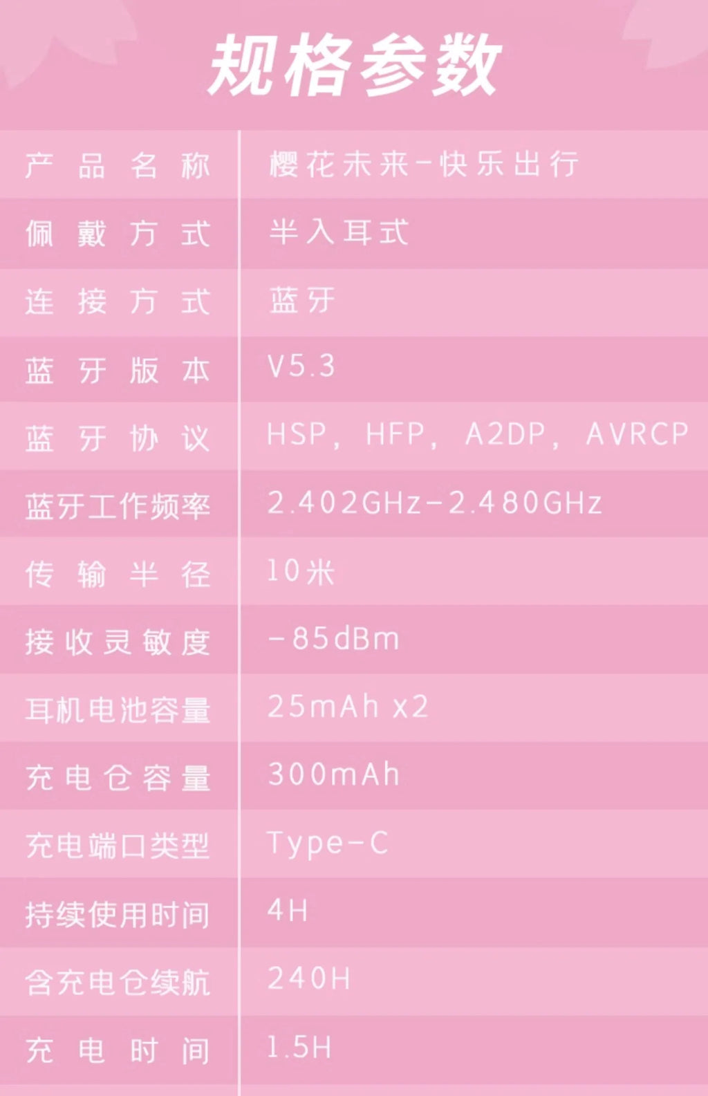 Hatsune Miku - Sakura Miku Travel Happily Bluetooth Earphone Moeyu