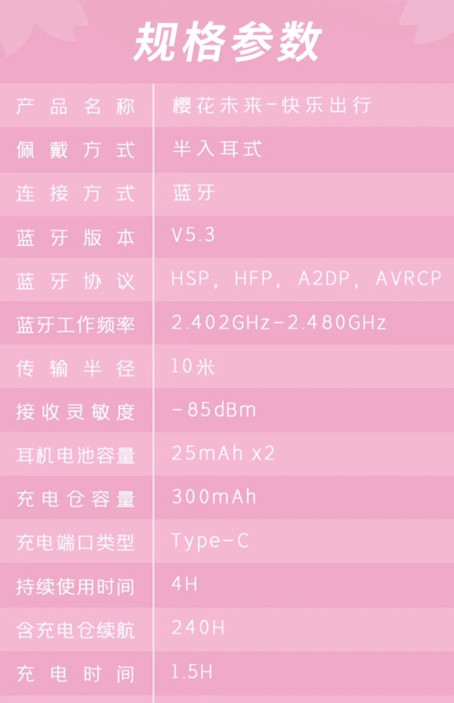 Hatsune Miku - Sakura Miku Travel Happily Bluetooth Earphone Moeyu